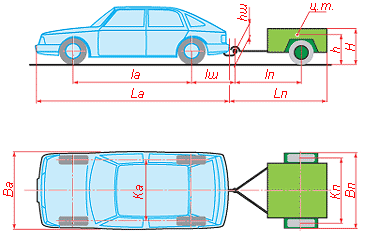 Основные размеры автопоезда
