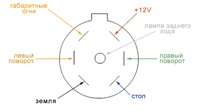схема розетки прицепного устройства